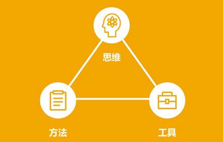 超級高效術(shù)，讓你的人生效率快人10倍